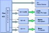 Figure 21 - Dolby metadata –  DownMix