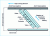 Figure 12 - Digital-S format tape footprint (according to JVC)