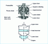 Figure 13 - Digital-S oscillating drum (from JVC)