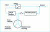 Figure 3 - Pre-play function