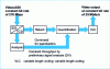 Figure 9 - Achieving constant DV flow (according to Panasonic)