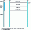 Figure 12 - Placing SDTI-CP items in the SDTI image