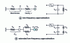 Figure 10 - Equivalent diagrams for bass-reflex system