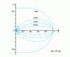 Figure 1 - Normalized directivity curves for a recessed circular plane piston