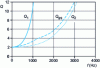 Figure 10 - Directivity factors calculated in the table 