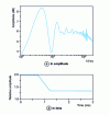 Figure 20 - Axial responses of an extended source embedded in a circular baffle