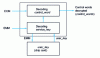 Figure 17 - Decoding