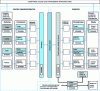 Figure 17 - Digital cinema system architecture model [15]