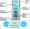 Figure 18 - Multimedia Framework [10]