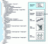 Figure 20 - Example of Digital Item Declaration in XML [18]