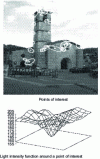 Figure 19 - Spatial signature of an image [35][36][9]