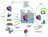 Figure 11 - BtoB e-commerce players and relationships [15]