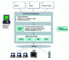 Figure 14 - Generic model for electronic transaction processing platforms [19]