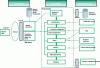 Figure 15 - Merchant server architecture [18]