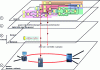 Figure 17 - Digital media system model and workflow positioning