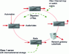 Figure 10 - Class 2 server (clustered nodes)