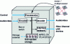 Figure 9 - Class 1 server (computer-like)