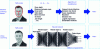 Figure 11 - Comparison of Machine Learning and Deep
Learning for face recognition ([2] Fig. 3)