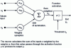 Figure 3 - Structure of an artificial neuron or
formal neuron ([H 3 720] Fig. 1)