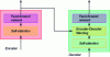 Figure 9 - Transformer elementary blocks [50]