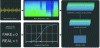 Figure 23 - Analysis of synthesized audio spectrograms [181]