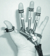 Figure 17 - Rutgers Master I force feedback glove