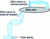 Figure 5 - Two architectures for a force feedback interface