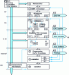 Figure 5 - The  method for designing virtual reality systems 