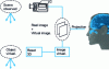 Figure 10 - The principle of augmented reality