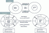 Figure 8 - Diagram completed with the desired activity loop at cognitive I2 level