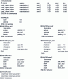 Figure 2 - Description of behaviors in a Smart Object (Kallmann & Thalmann, 1999)