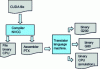 Figure 4 - CUDA file processing flow