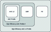 Figure 12 - HE-AAC compression format family