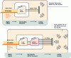 Figure 13 - Illustration of parametric coding for multichannel sound (Coding
Technologies)