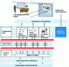 Figure 17 - Protocol stack T-DMB