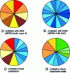 Figure 18 - Examples of DAB/DAB+/T-DMB multiplexes