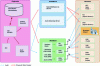 Figure 22 - Overview
and workflow of a "Hybrid Radio" channel