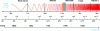 Figure 3 - Spectrum
of electromagnetic waves