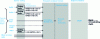 Figure 9 - Generic architecture of
a digital radio transmission system