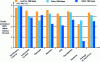 Figure 15 - IRT test results for multichannel audio codecs