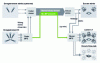 Figure 17 - MPEG Surround Architecture (Fraunhofer IIS)