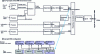 Figure 24 - DRM/DRM+ container formats (ETSI ES 201 980) 15+208