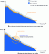 Figure 9 - Perceptual coding and quantization noise (Coding Technology)