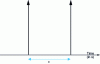 Figure 14 - Special case of impulse response for 2 paths