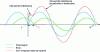 Figure 19 - Inter-symbol and intra-symbol interference