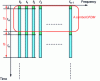 Figure 29 - OFDM signal