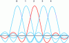 Figure 37 - OFDM signal spectrum