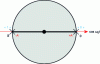 Figure 4 - Constellation diagram in BPSK