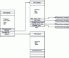 Figure 12 - Table organization