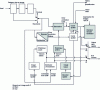 Figure 13 - MPEG-2 encoder principle